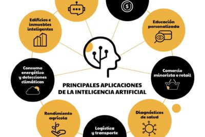 sistemas inteligentes definicion y aplicaciones en 2023