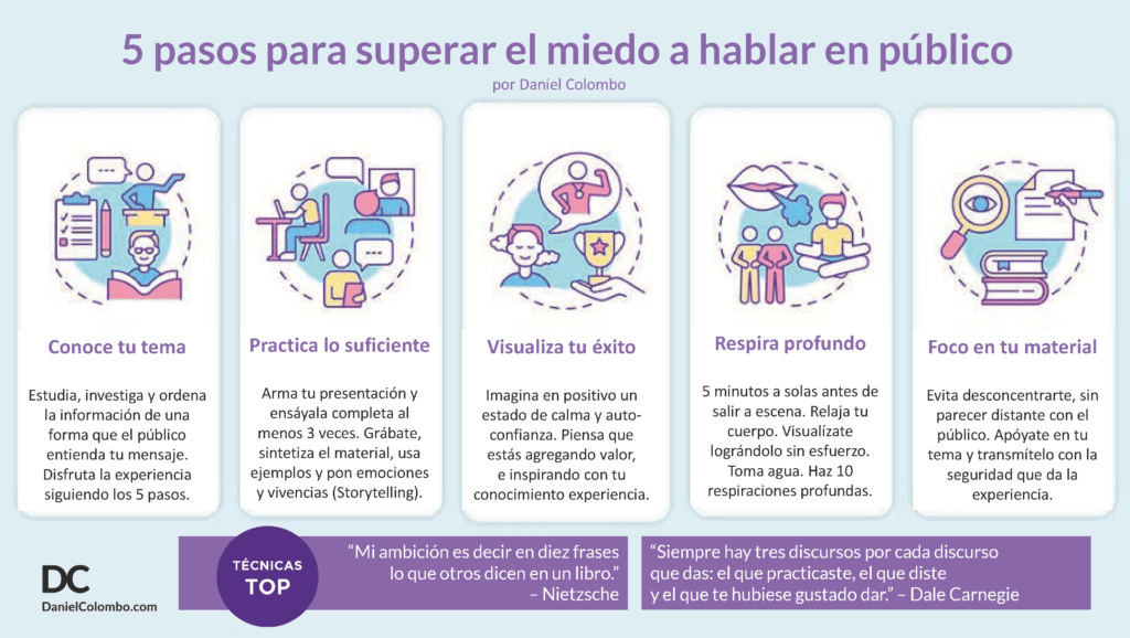 Supera el miedo a hablar en público: consejos y técnicas efectivas 1 supera el miedo a hablar en publico consejos y tecnicas efectivas