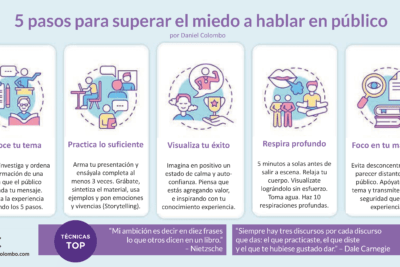 supera el miedo a hablar en publico consejos y tecnicas efectivas