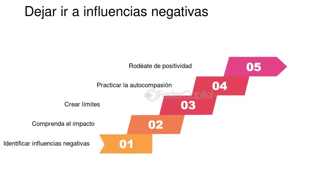 superando influencias negativas estrategias efectivas para ti
