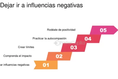 superando influencias negativas estrategias efectivas para ti