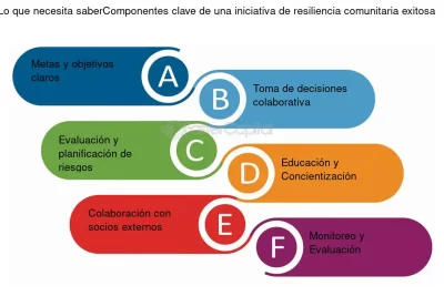 talleres de resiliencia guia para participar y beneficiarte