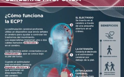 tecnicas de estimulacion cerebral y sus beneficios explorados
