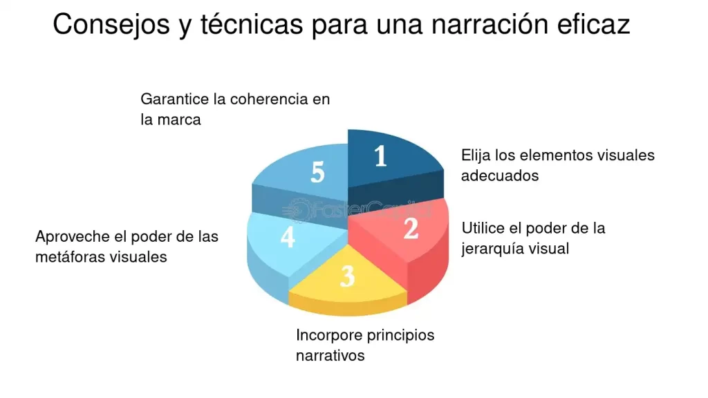 tecnicas de narracion visual implementacion en la estructura