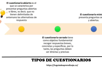 tecnicas de preguntas abiertas guia sobre uso y beneficios