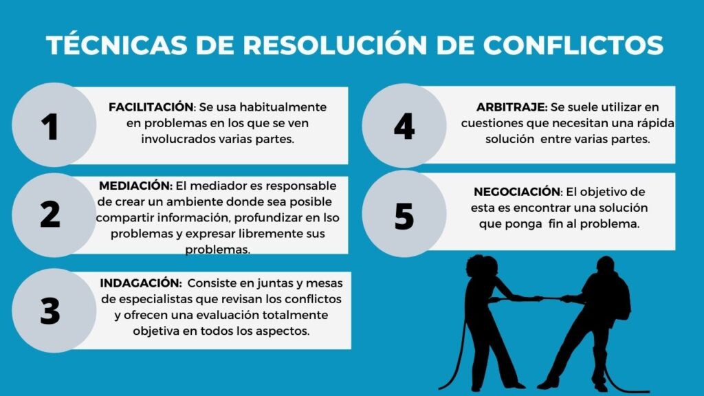 tecnicas efectivas para manejar conflictos en el trabajo