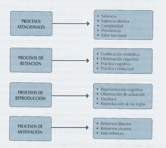 tecnicas efectivas para modificar actitudes en las personas