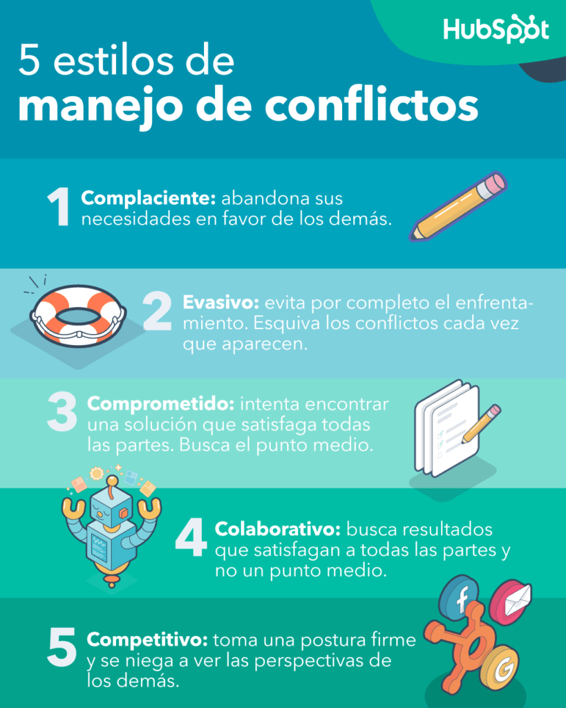 tecnicas efectivas para prevenir conflictos en la comunicacion