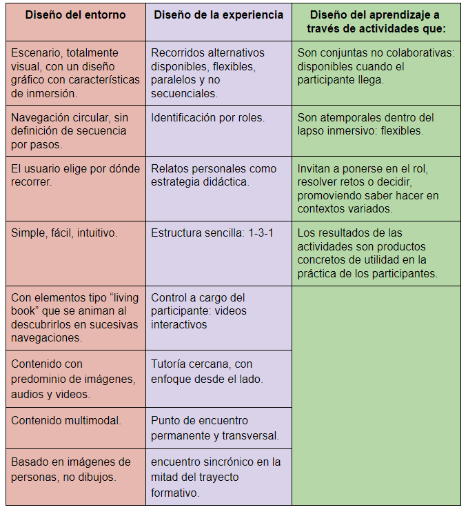 tecnicas innovadoras de inmersion en el aprendizaje