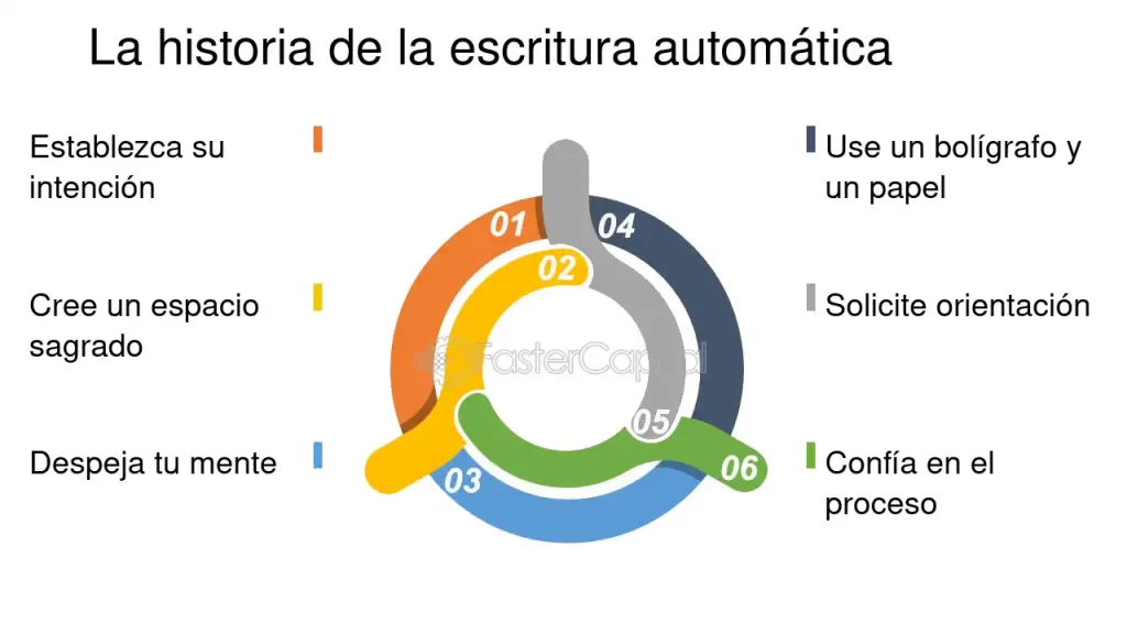 Técnicas y consejos esenciales para la escritura automática 1 tecnicas y consejos esenciales para la escritura automatica