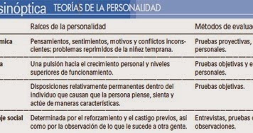 tecnicas y herramientas efectivas para evaluar la personalidad