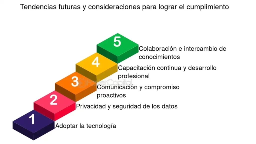 Tendencias futuras en el proceso de revisión: qué esperar 1 tendencias futuras en el proceso de revision que esperar