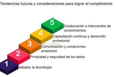 tendencias futuras en el proceso de revision que esperar