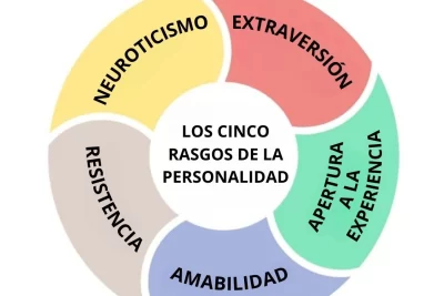 teoria de los cinco grandes rasgos de personalidad en psicologia