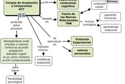 teoria del compromiso en decisiones comprension y aplicaciones