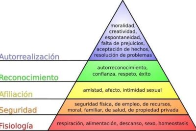 teorias de motivacion humana y su impacto en el comportamiento