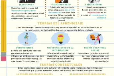 teorias del aprendizaje y el refuerzo fundamentos y usos