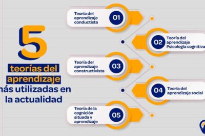 teorias del aprendizaje y su aplicacion en la educacion actual