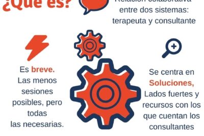 terapia centrada en soluciones definicion y beneficios esenciales