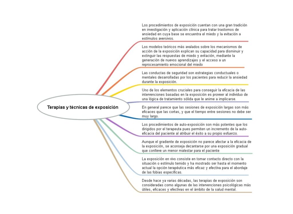 Terapia de exposición: todo lo que necesitas saber y sus beneficios 1 terapia de exposicion todo lo que necesitas saber y sus beneficios