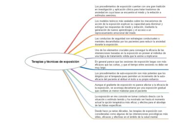 terapia de exposicion todo lo que necesitas saber y sus beneficios