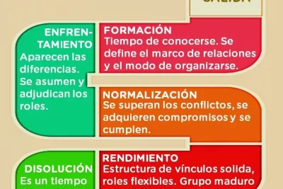 terapia de grupo beneficios y dinamica emocional explicados