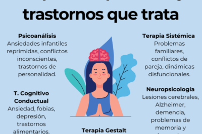 terapias emergentes para tratar trastornos psicologicos