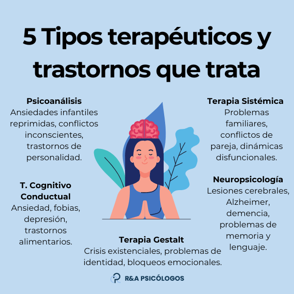 Terapias emergentes para tratar trastornos psicológicos 1 terapias emergentes para tratar trastornos psicologicos