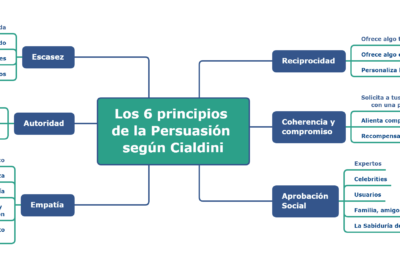 testimonios como herramienta efectiva de influencia y persuasion
