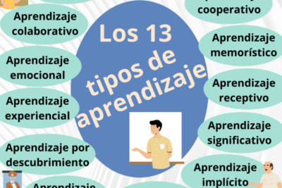 tipos de aprendizaje y sus caracteristicas esenciales exploradas