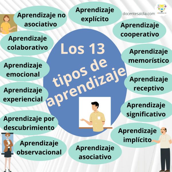 tipos de aprendizaje y sus caracteristicas esenciales