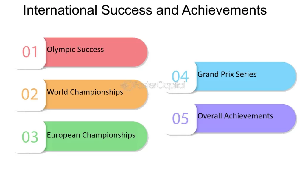 tipos de campeonatos en el deporte mundial una exploracion