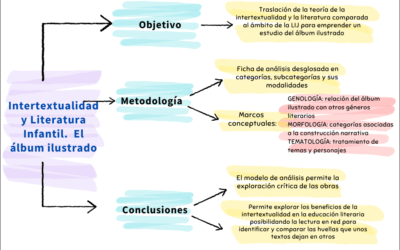 tipos de dialogos en la narrativa literaria una exploracion