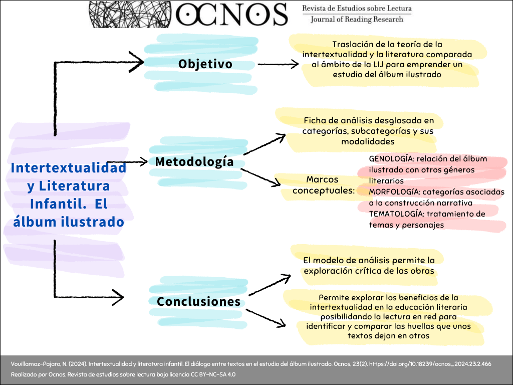 Tipos de diálogos en la narrativa literaria: una exploración 1 tipos de dialogos en la narrativa literaria una