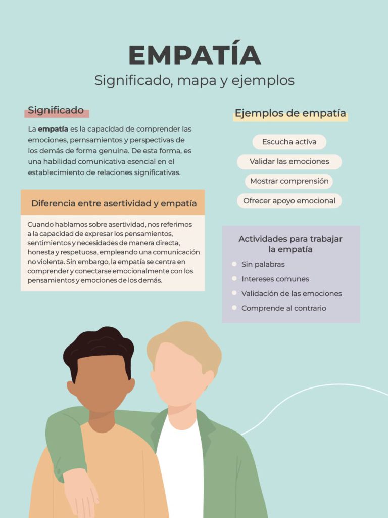 Tipos de empatía: definiciones y ejemplos explicados 1 tipos de empatia definiciones y ejemplos