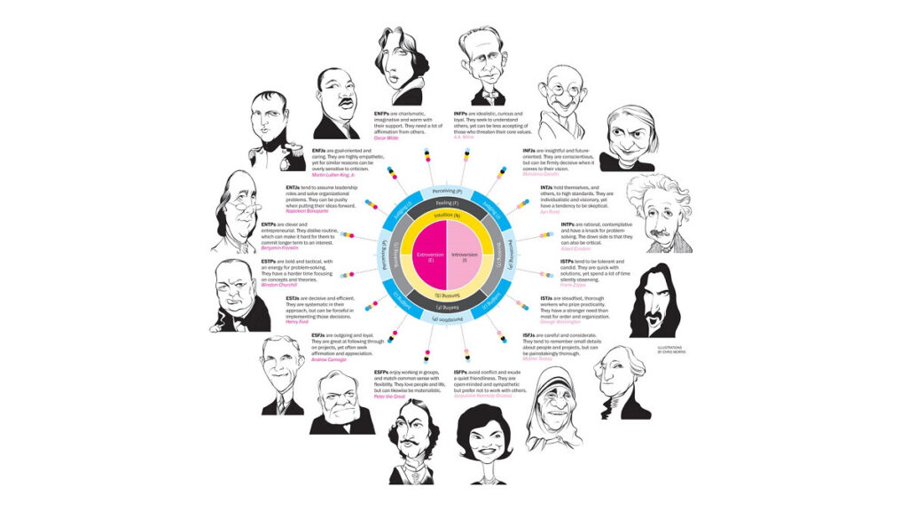 Tipos de personalidad: características únicas que debes saber 1 tipos de personalidad caracteristicas unicas que debes saber