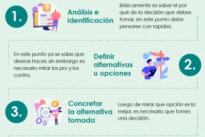 toma de decisiones multidimensional su importancia diaria