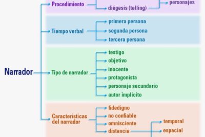 transiciones de personajes y su impacto en el tono narrativo
