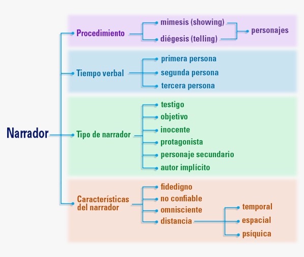 transiciones de personajes y su impacto en el tono narrativo