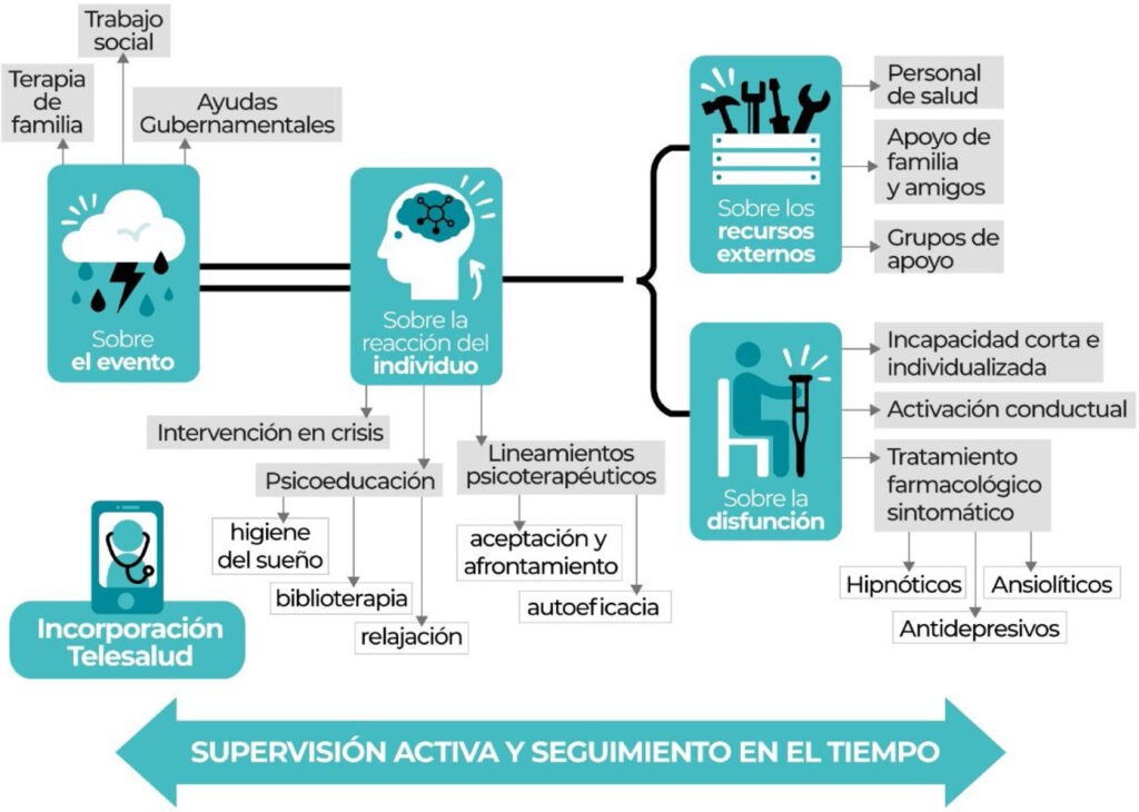 Trastorno de adaptación: definición, síntomas y tratamiento 1 trastorno de adaptacion definicion sintomas y tratamiento