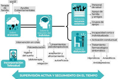 trastorno de adaptacion definicion sintomas y tratamiento