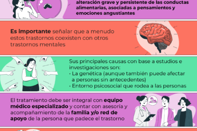 trastorno de la conducta alimentaria implicaciones en la salud