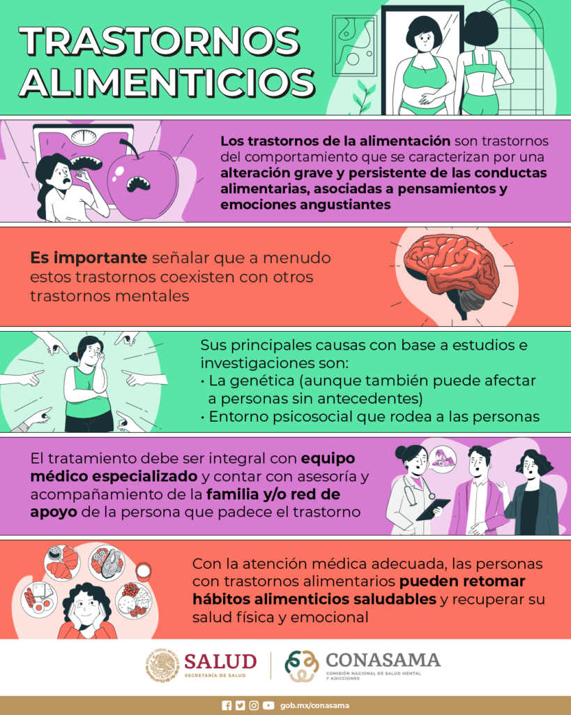 Trastorno de la conducta alimentaria: implicaciones en la salud 1 trastorno de la conducta alimentaria implicaciones en la salud