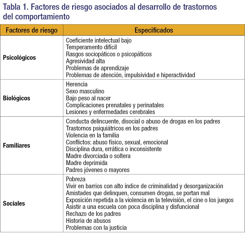 trastornos de conducta definicion sintomas y tratamientos utiles