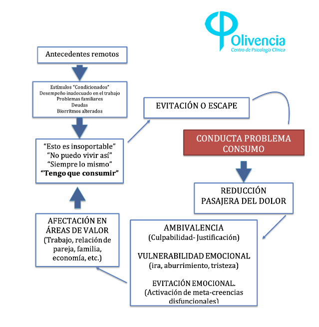 tratamiento de la adiccion en terapia metodos y resultados clave