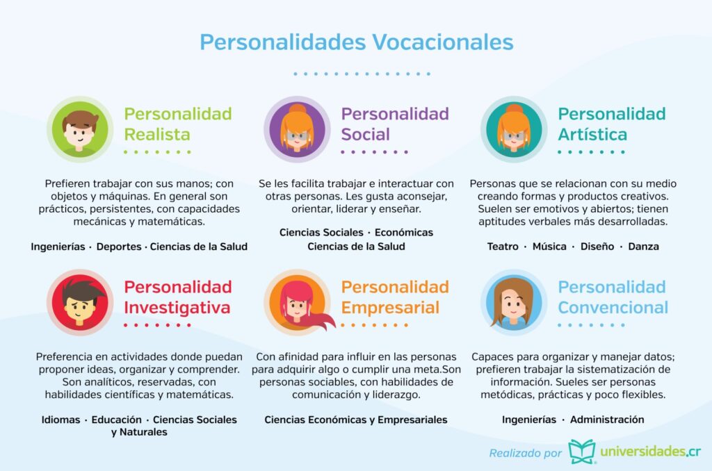 Uniones entre personalidades y sus posibilidades exploradas 1 uniones entre personalidades y sus posibilidades exploradas