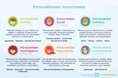 uniones entre personalidades y sus posibilidades exploradas