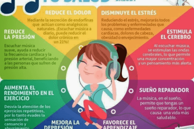 usa la musica para motivarte y aumentar tu productividad