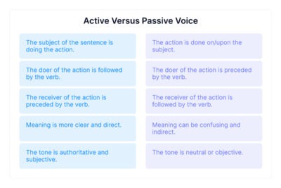 uso adecuado de la voz activa y pasiva en la escritura