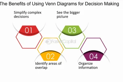 uso de graficos de decisiones para optimizar la toma de decisiones